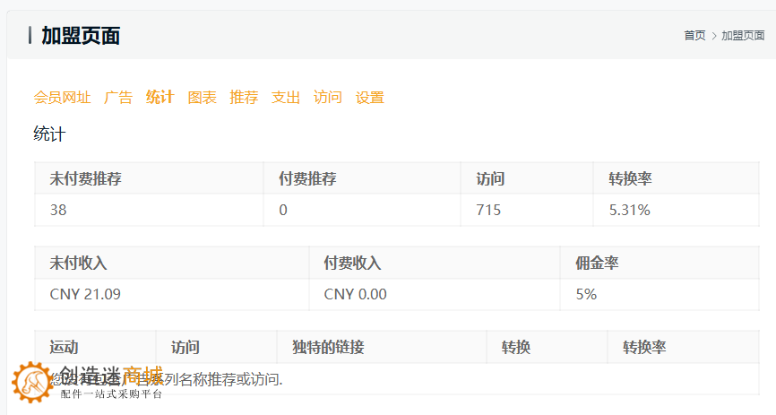 分享技术赚钱--加盟创造迷商城,引荐销售v0.1