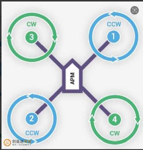 如何自己动手diy一个四轴无人机飞机f450?v0.2