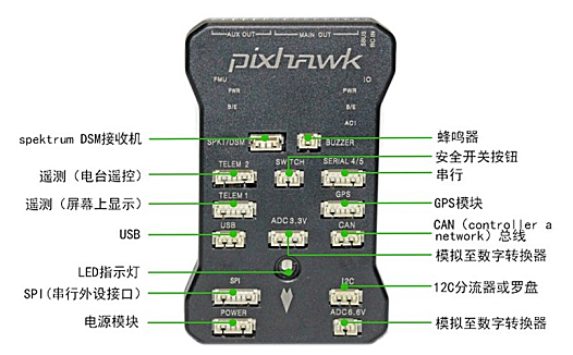 Pixhawk教程