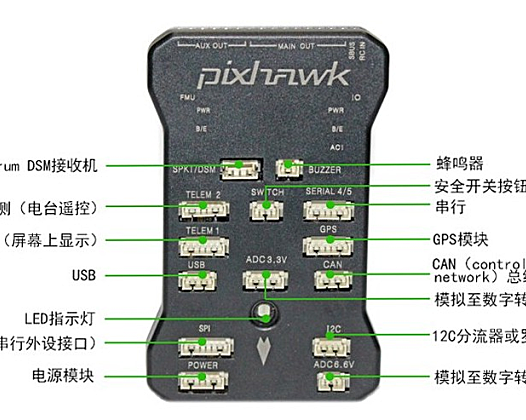 Pixhawk教程 v0.2