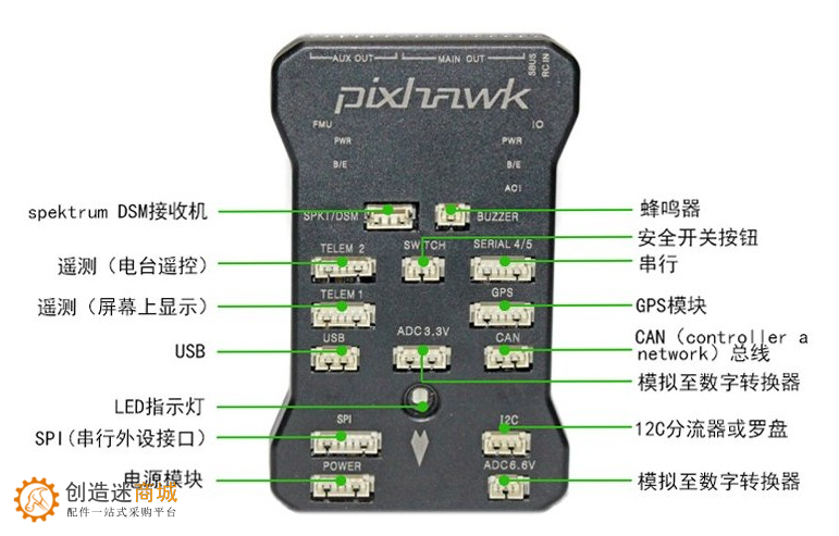 Pixhawk教程