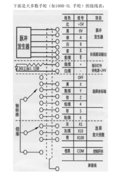 MACH3 雕刻机CNC 维修