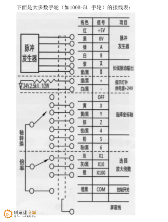 MACH3 雕刻机CNC 维修